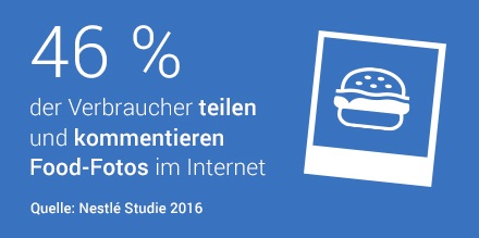 Immer mehr Menschen posten Foodfotos online