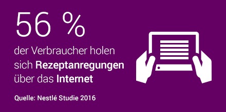 Rezeptanregungen über das Internet
